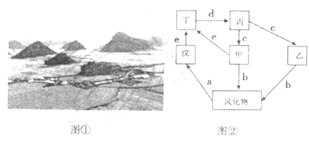 云南省GDP主要影响因素分析_云南省各县gdp排名(3)