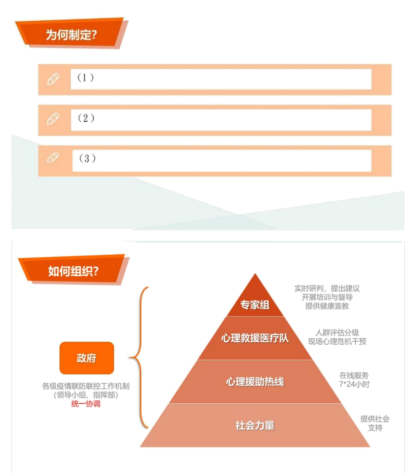 《一图读懂:新型冠状病毒感染的肺炎疫情紧急心理危机干预指导原则》