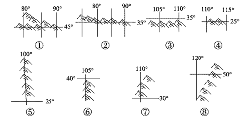 山脉是地形的骨架图中的直线均为经纬线数字为经纬度